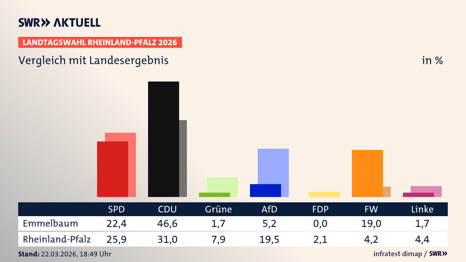 So hat mein Ort im Vergleich zum Landesergebnis gewählt
