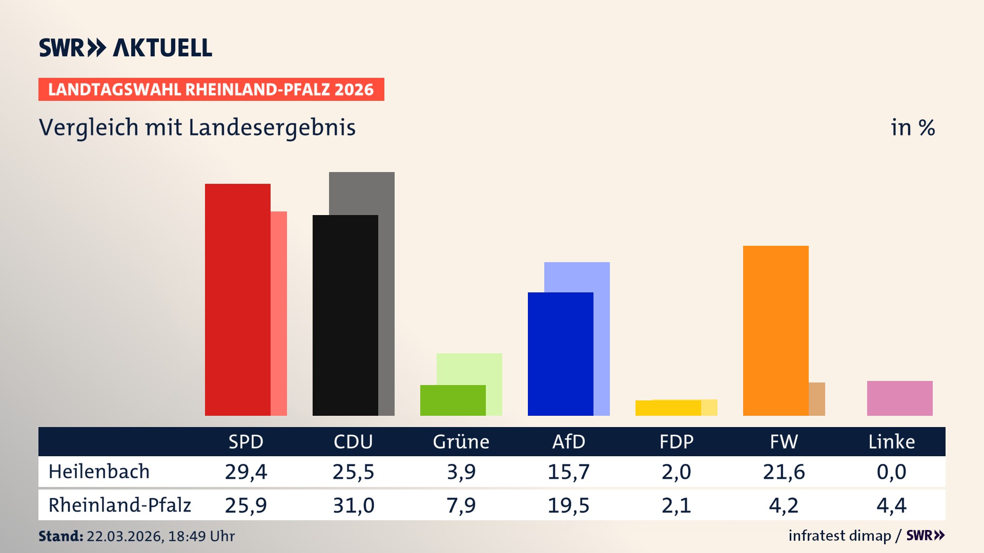 So hat mein Ort im Vergleich zum Landesergebnis gewählt