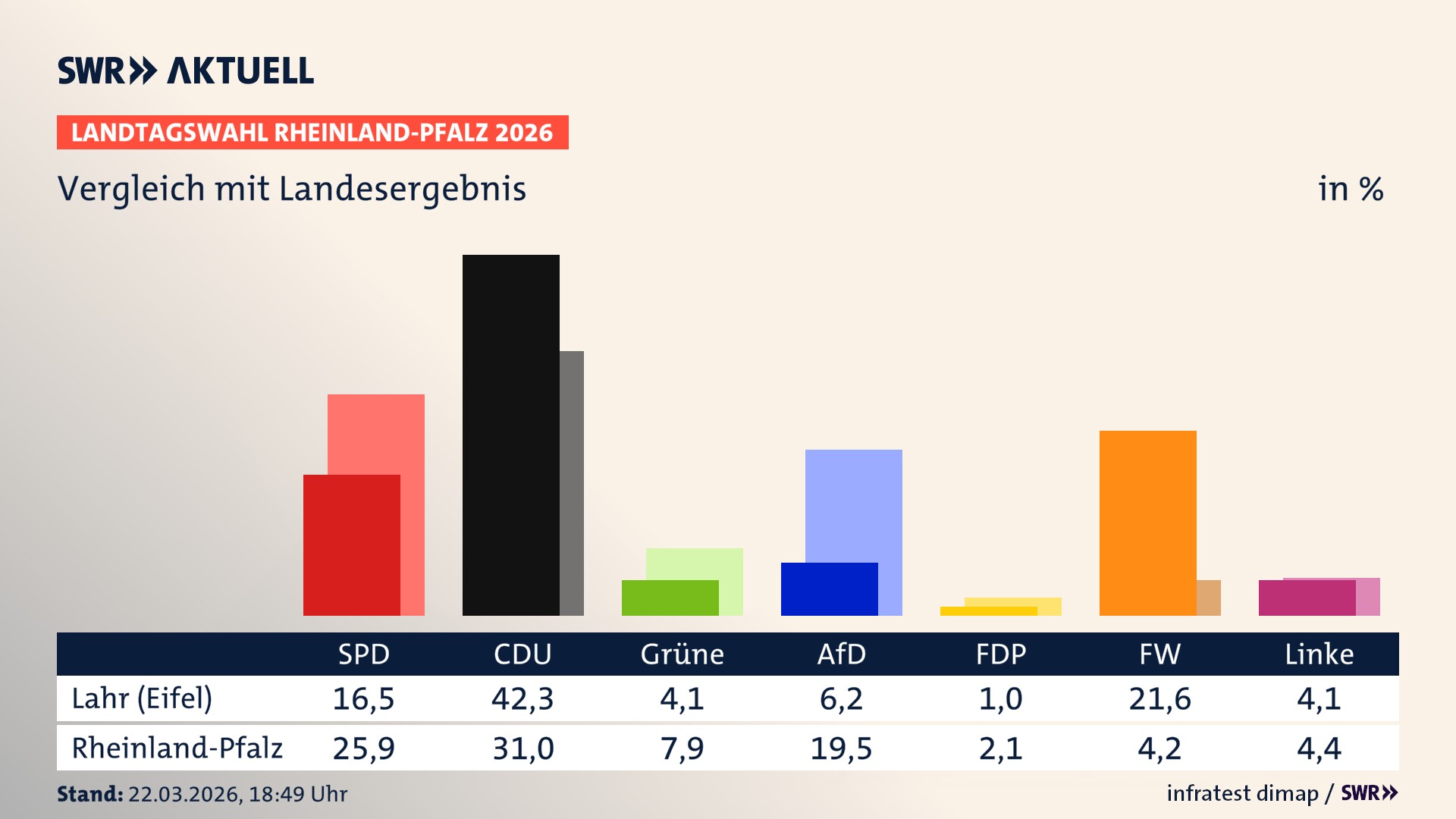 So hat mein Ort im Vergleich zum Landesergebnis gewählt
