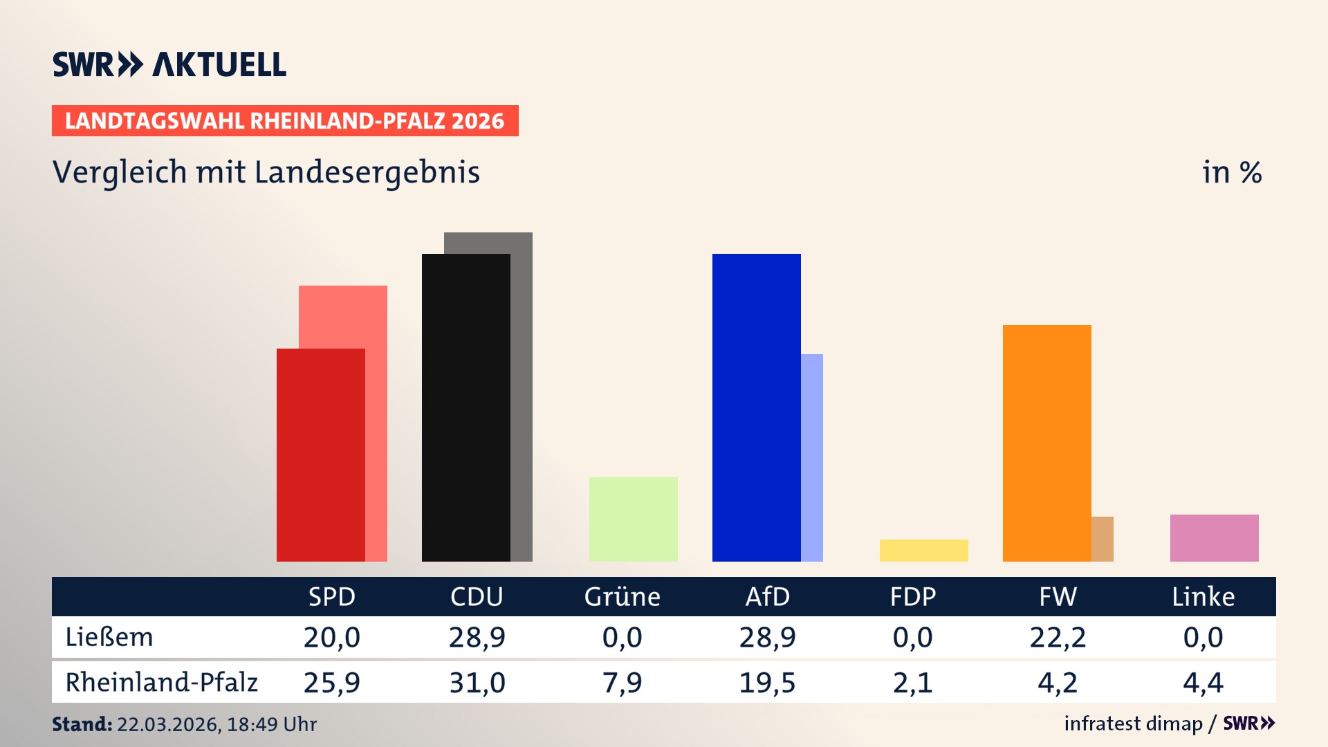 So hat mein Ort im Vergleich zum Landesergebnis gewählt