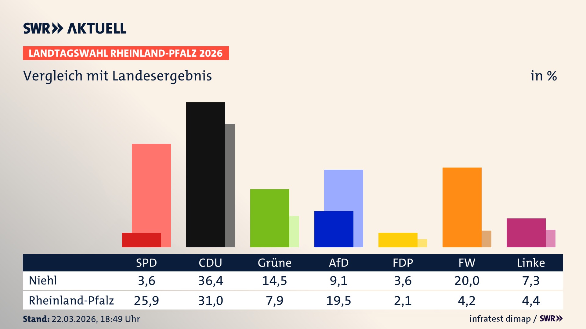 So hat mein Ort im Vergleich zum Landesergebnis gewählt