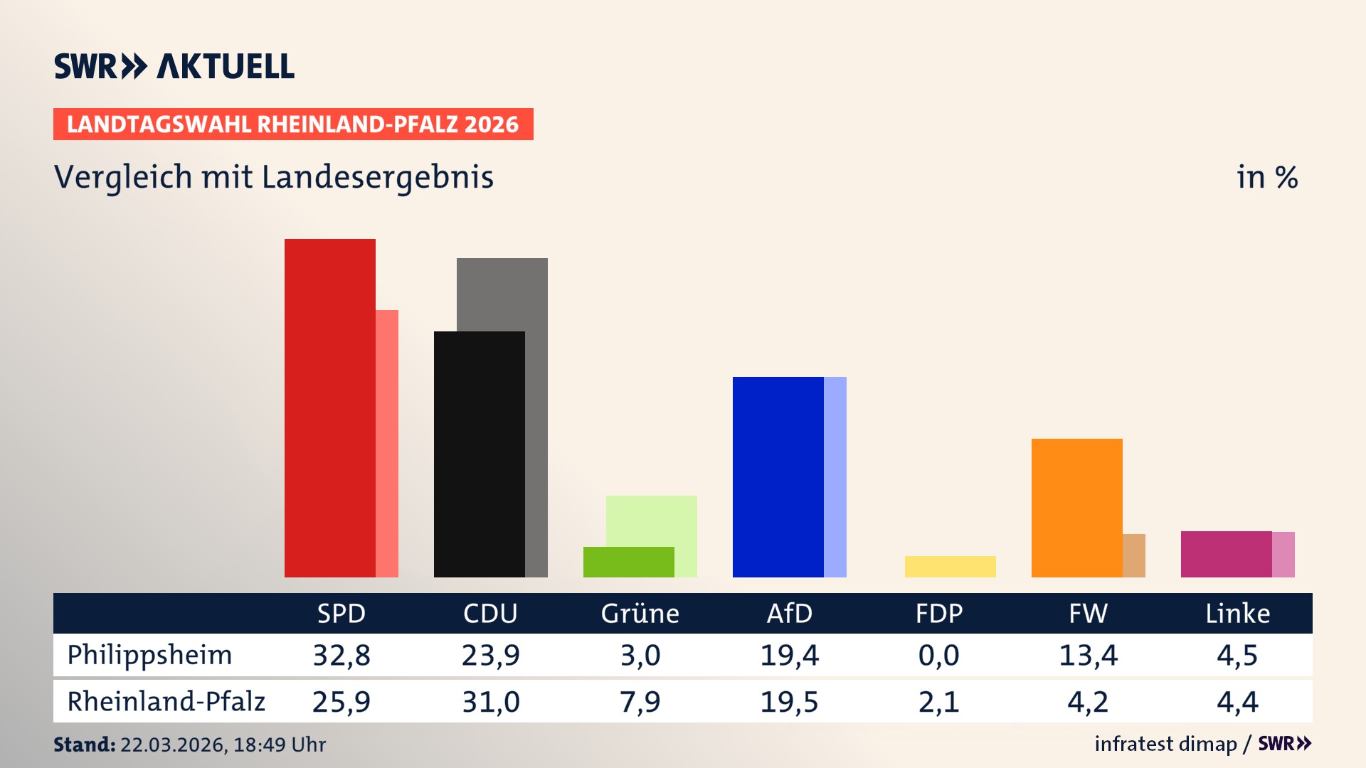 So hat mein Ort im Vergleich zum Landesergebnis gewählt