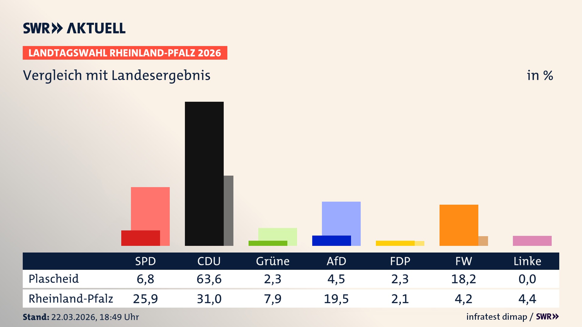So hat mein Ort im Vergleich zum Landesergebnis gewählt