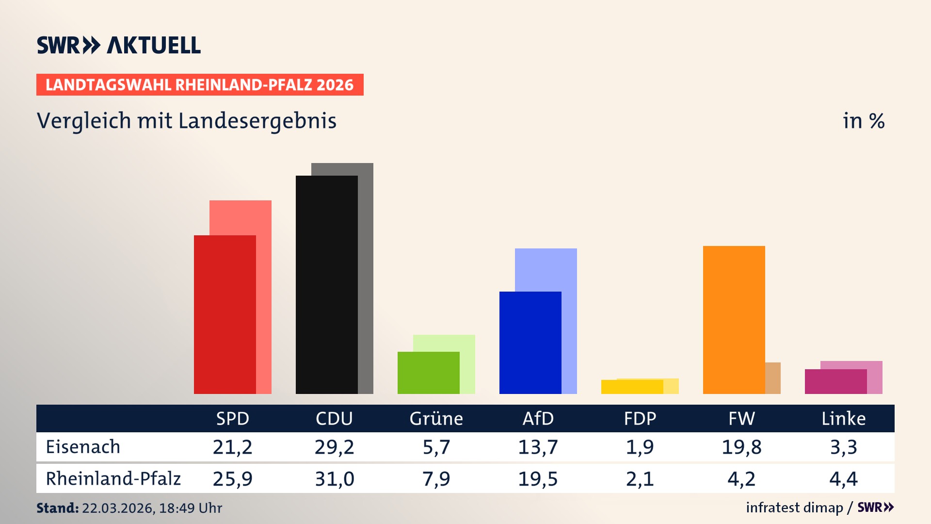So hat mein Ort im Vergleich zum Landesergebnis gewählt