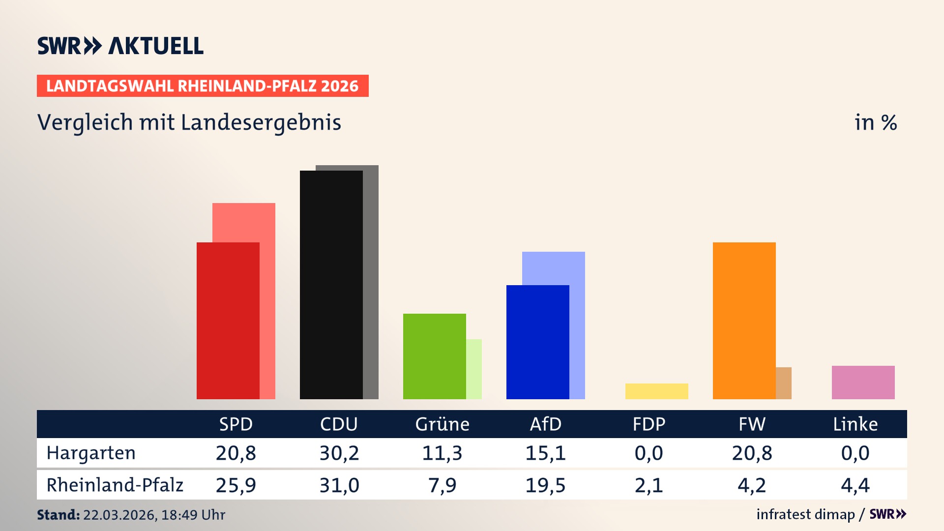 So hat mein Ort im Vergleich zum Landesergebnis gewählt