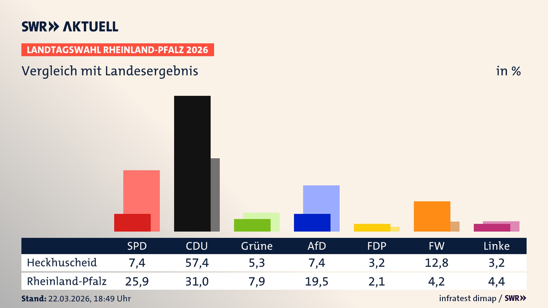 So hat mein Ort im Vergleich zum Landesergebnis gewählt