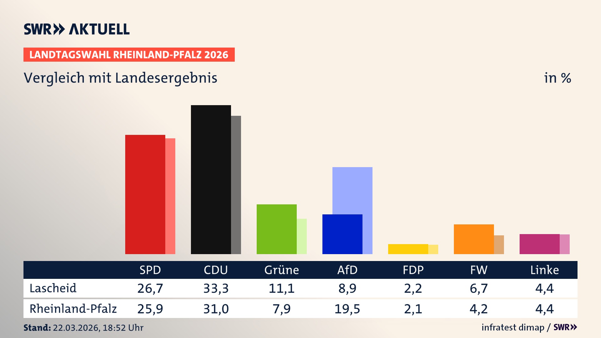 So hat mein Ort im Vergleich zum Landesergebnis gewählt