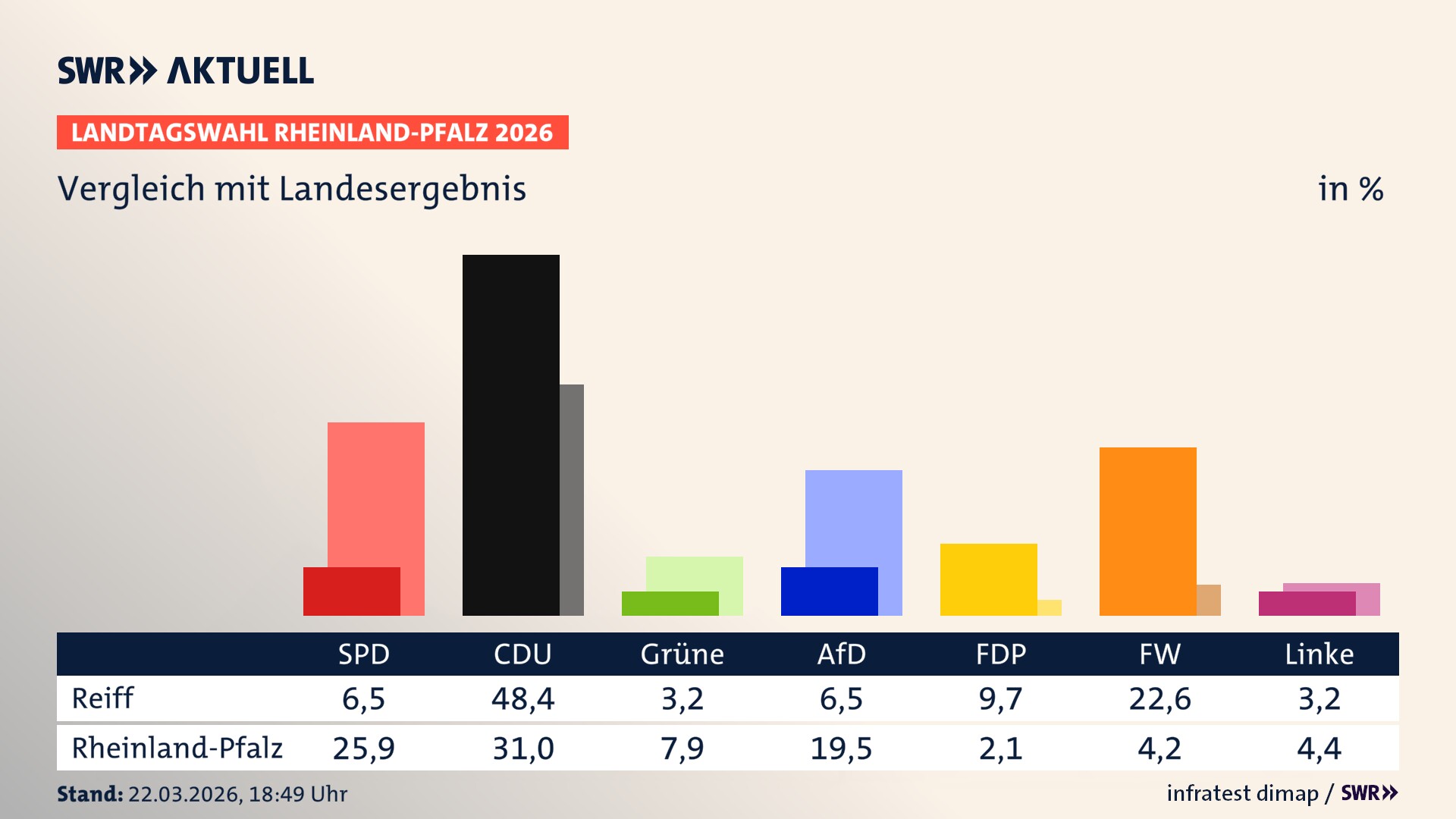 So hat mein Ort im Vergleich zum Landesergebnis gewählt
