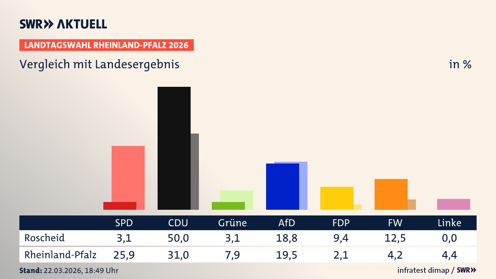 So hat mein Ort im Vergleich zum Landesergebnis gewählt