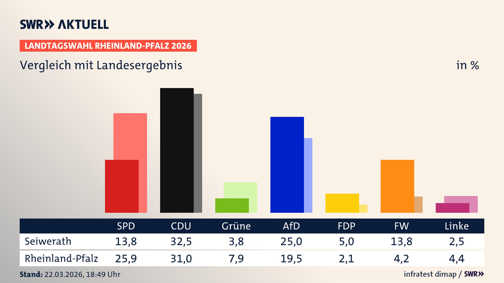 So hat mein Ort im Vergleich zum Landesergebnis gewählt