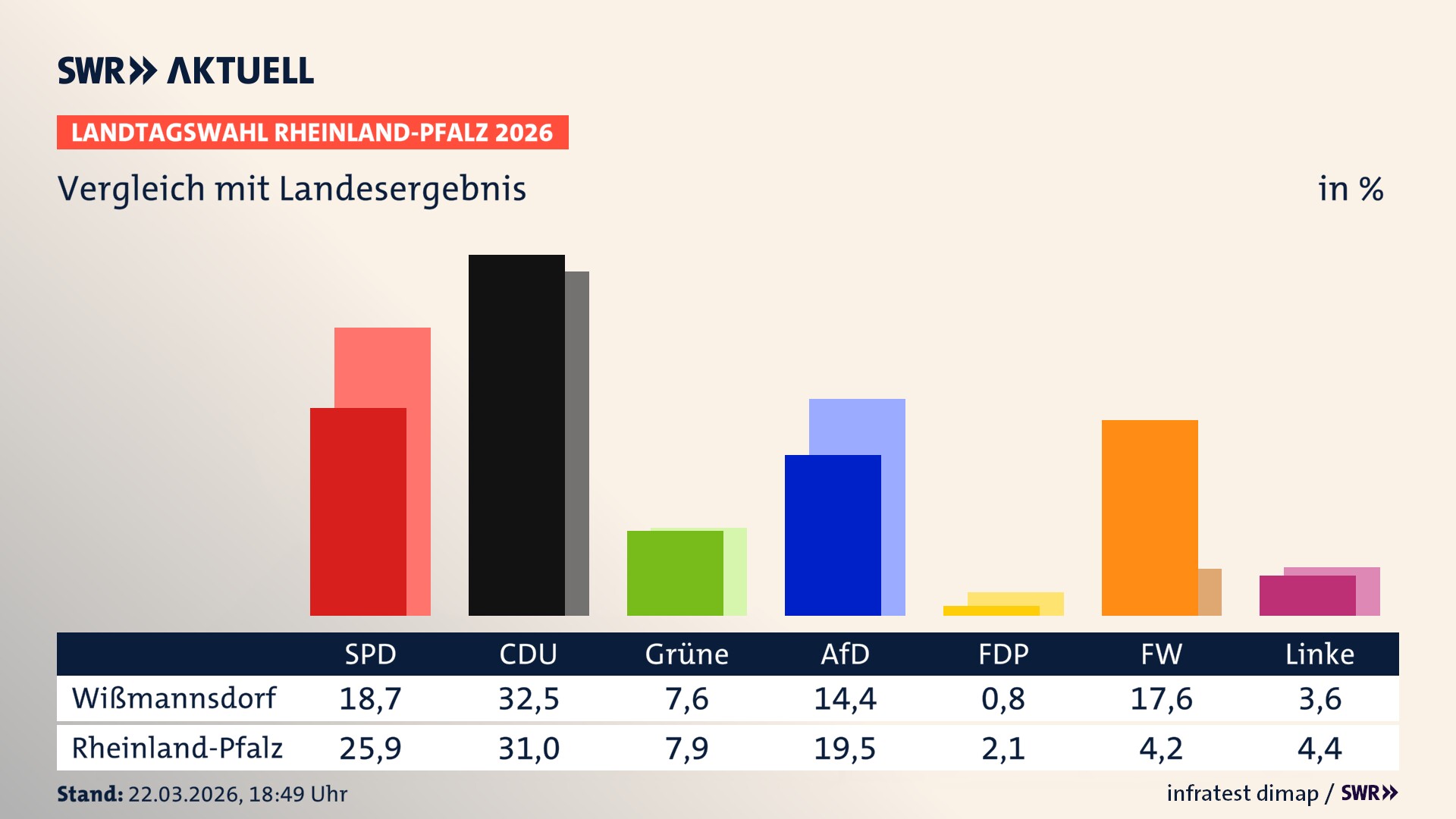 So hat mein Ort im Vergleich zum Landesergebnis gewählt