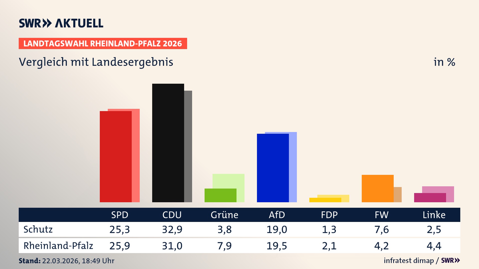 So hat mein Ort im Vergleich zum Landesergebnis gewählt