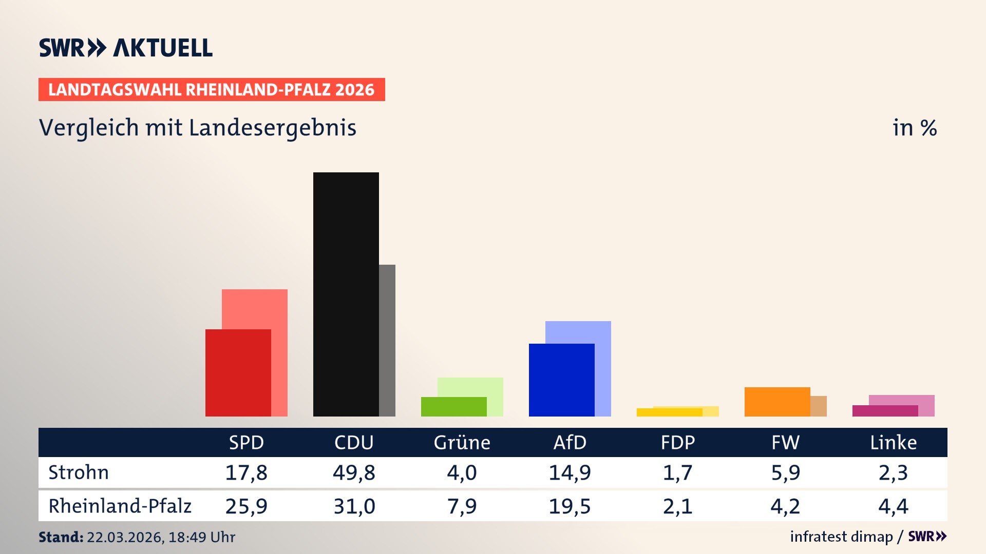 So hat mein Ort im Vergleich zum Landesergebnis gewählt