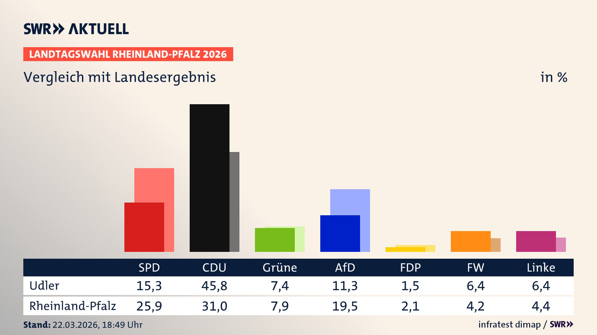 So hat mein Ort im Vergleich zum Landesergebnis gewählt