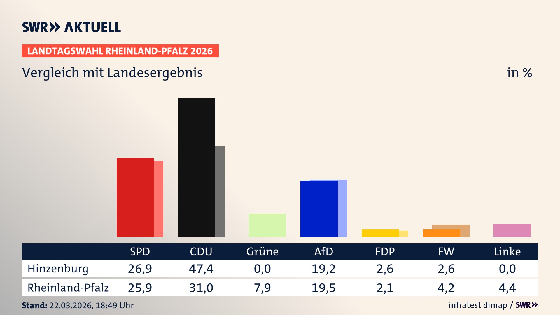So hat mein Ort im Vergleich zum Landesergebnis gewählt