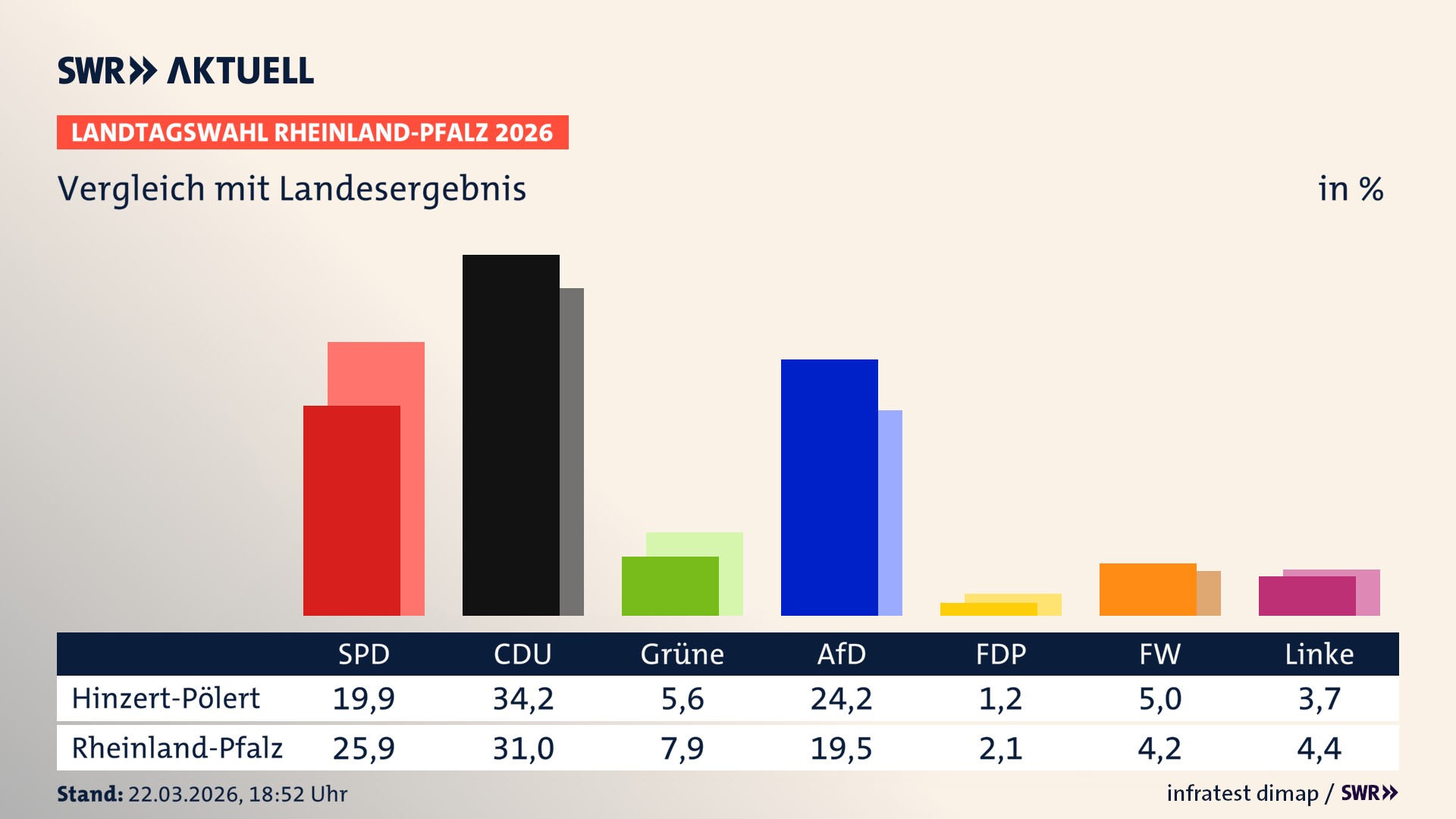 So hat mein Ort im Vergleich zum Landesergebnis gewählt