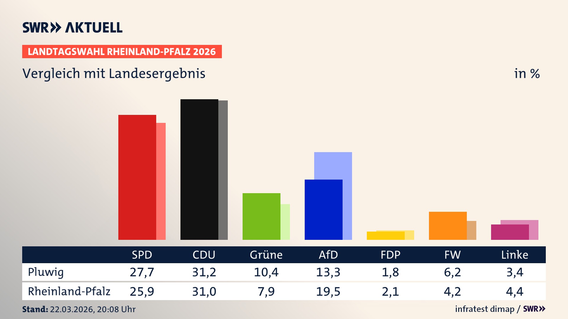 So hat mein Ort im Vergleich zum Landesergebnis gewählt