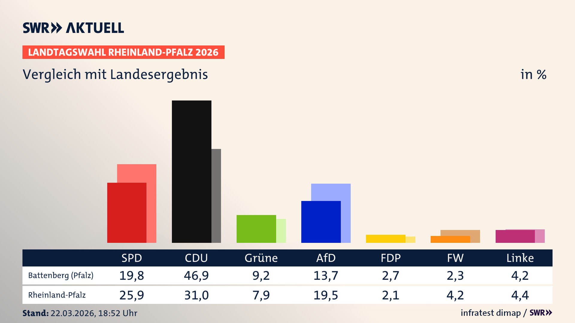 So hat mein Ort im Vergleich zum Landesergebnis gewählt