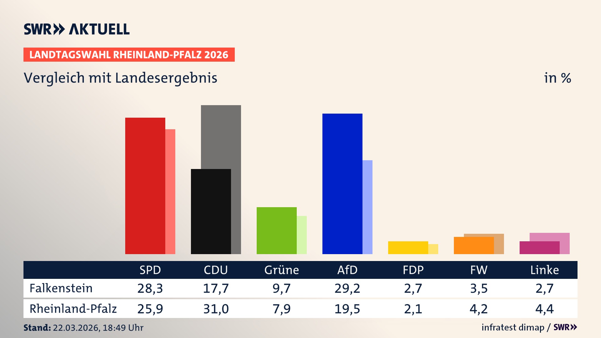 So hat mein Ort im Vergleich zum Landesergebnis gewählt
