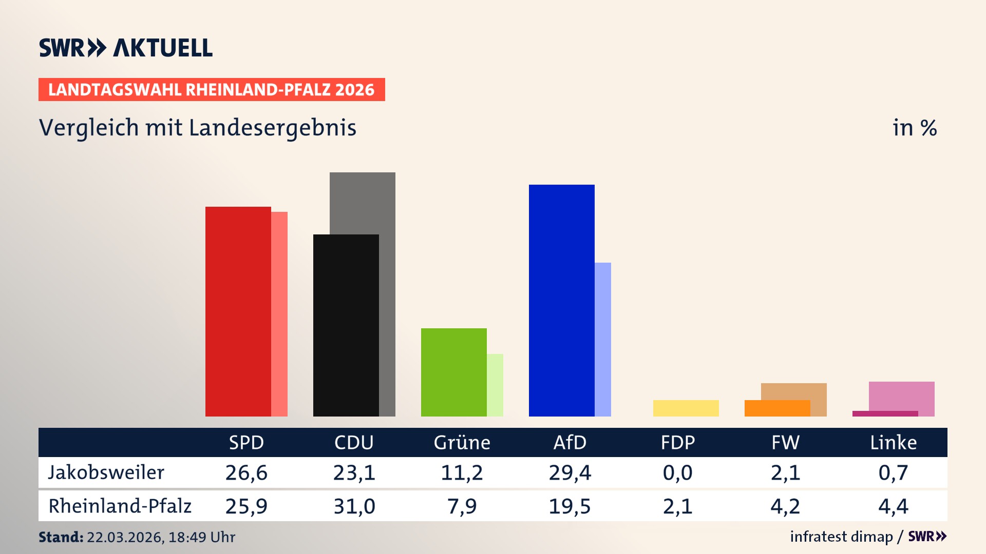 So hat mein Ort im Vergleich zum Landesergebnis gewählt
