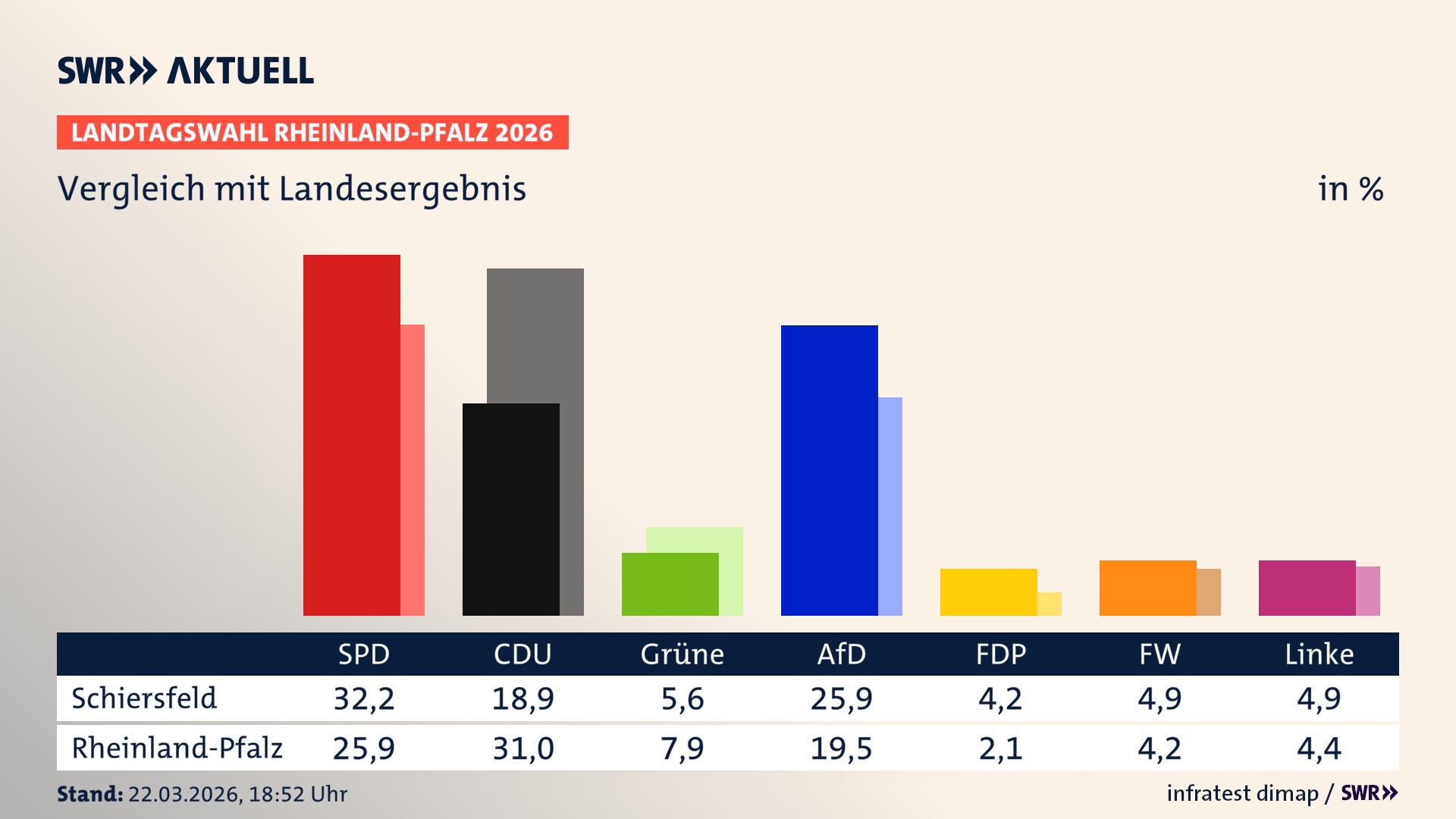 So hat mein Ort im Vergleich zum Landesergebnis gewählt