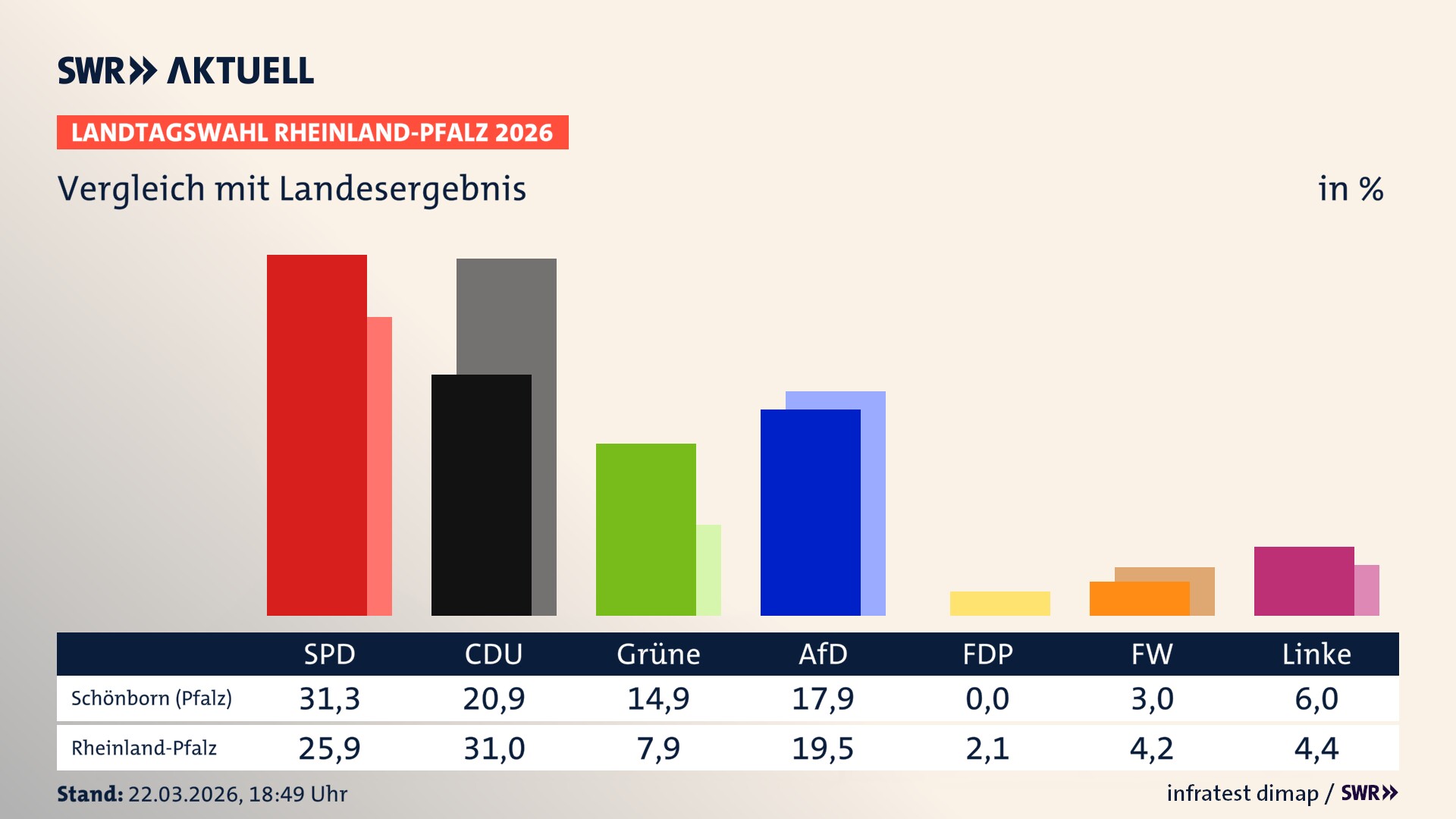 So hat mein Ort im Vergleich zum Landesergebnis gewählt