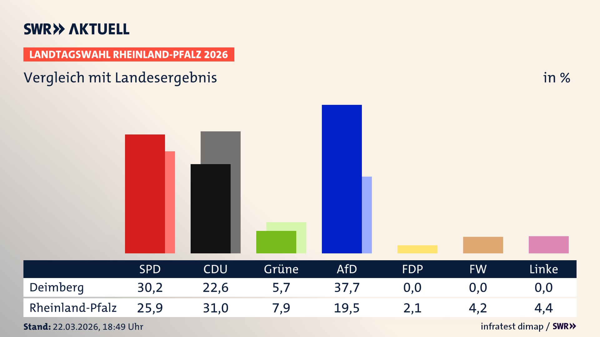 So hat mein Ort im Vergleich zum Landesergebnis gewählt