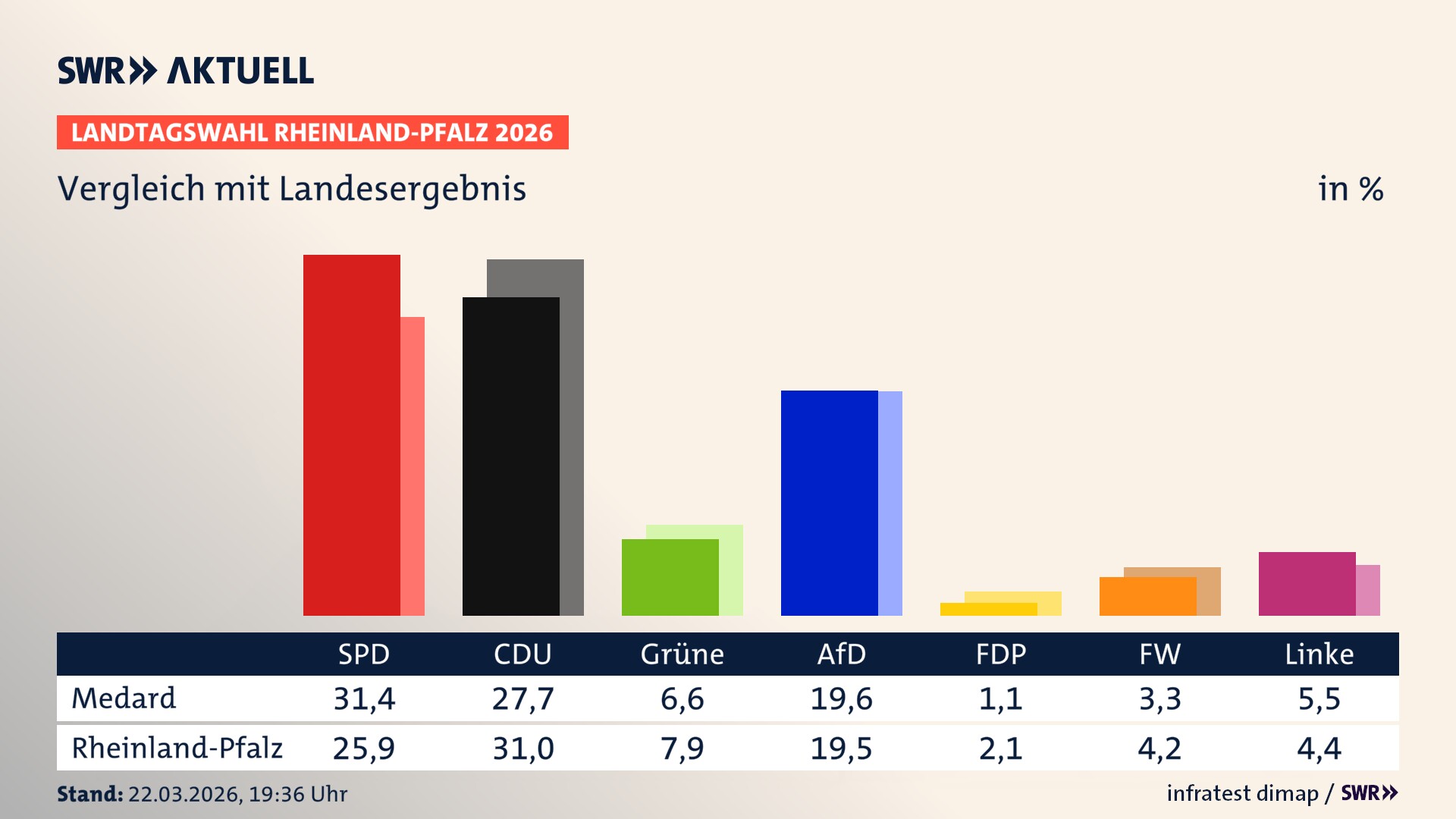 So hat mein Ort im Vergleich zum Landesergebnis gewählt