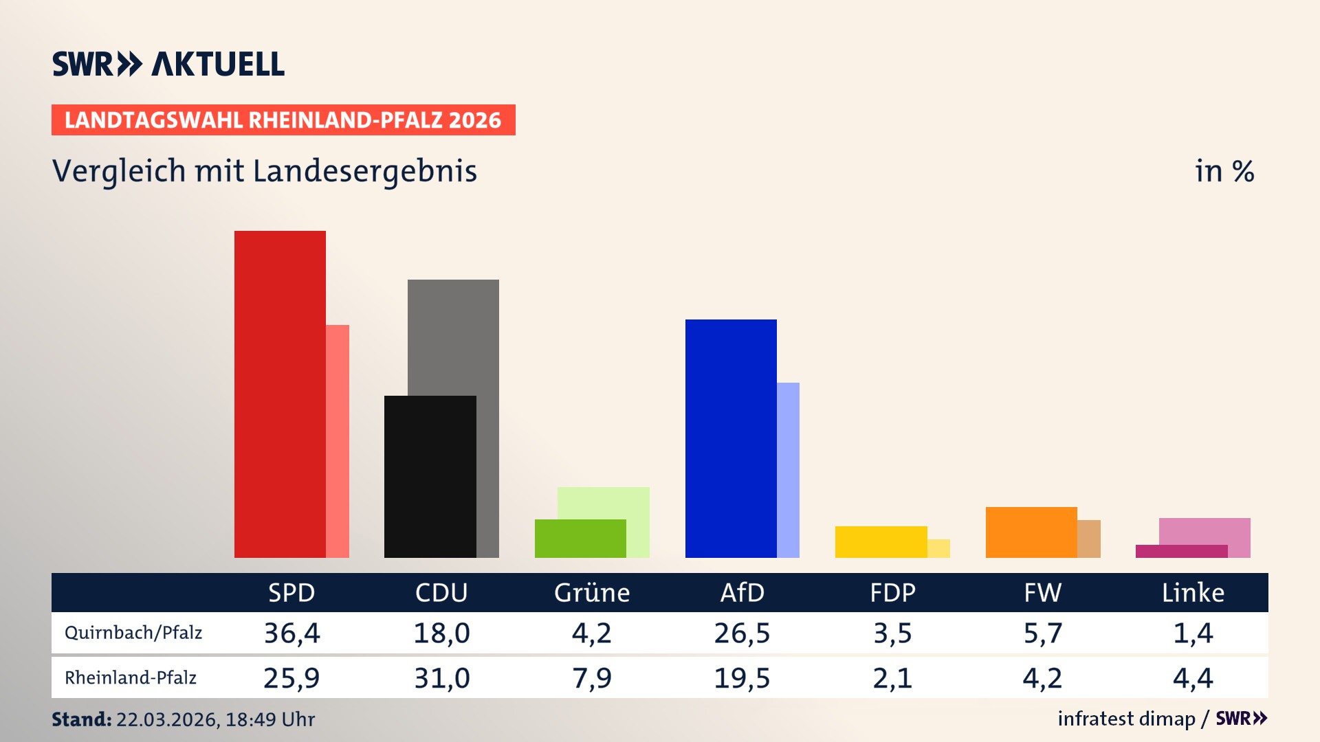 So hat mein Ort im Vergleich zum Landesergebnis gewählt