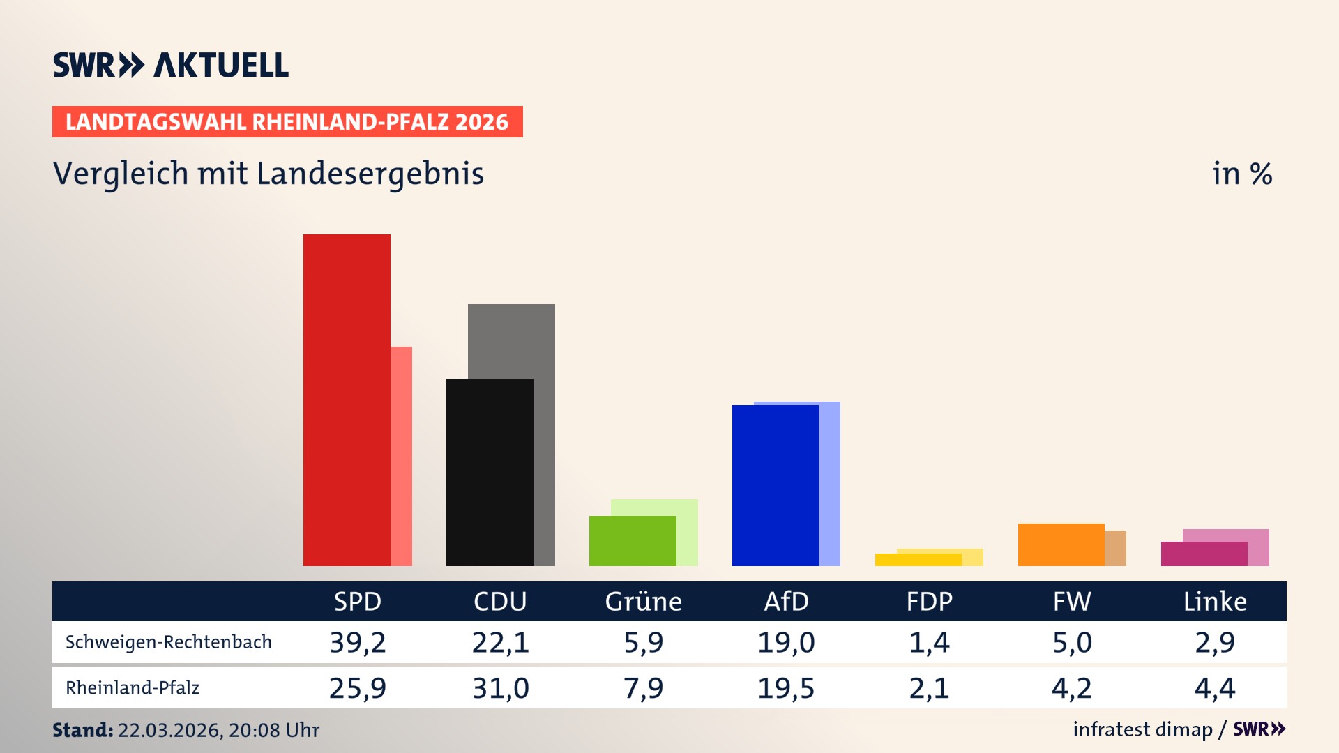 So hat mein Ort im Vergleich zum Landesergebnis gewählt
