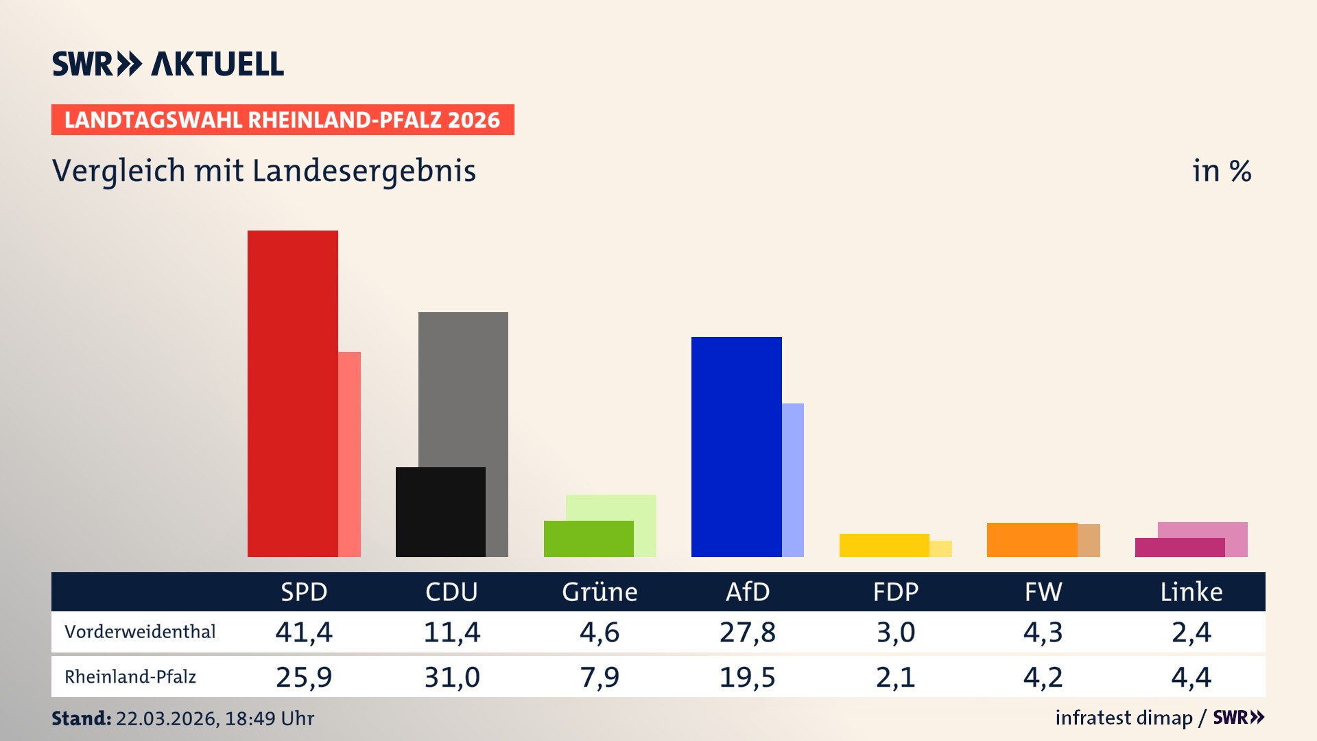 So hat mein Ort im Vergleich zum Landesergebnis gewählt