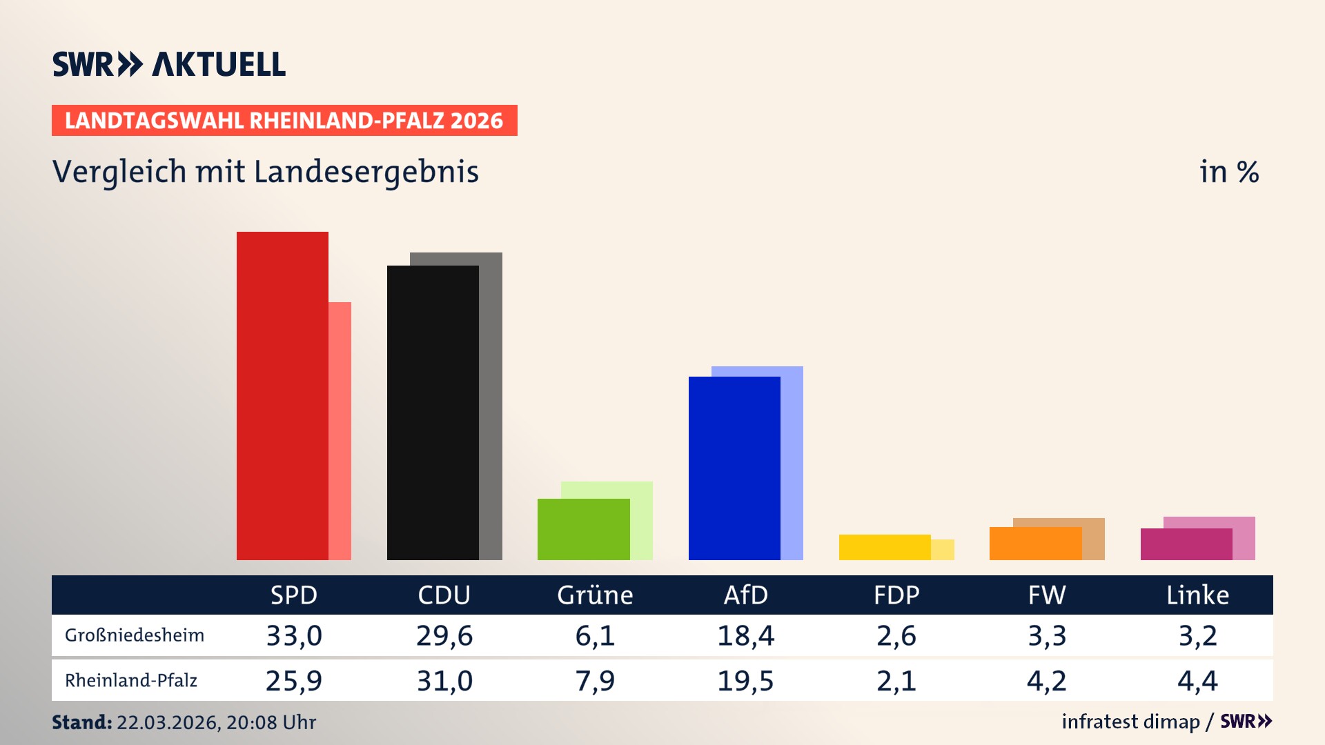 So hat mein Ort im Vergleich zum Landesergebnis gewählt