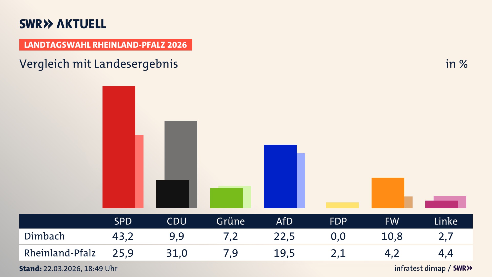 So hat mein Ort im Vergleich zum Landesergebnis gewählt