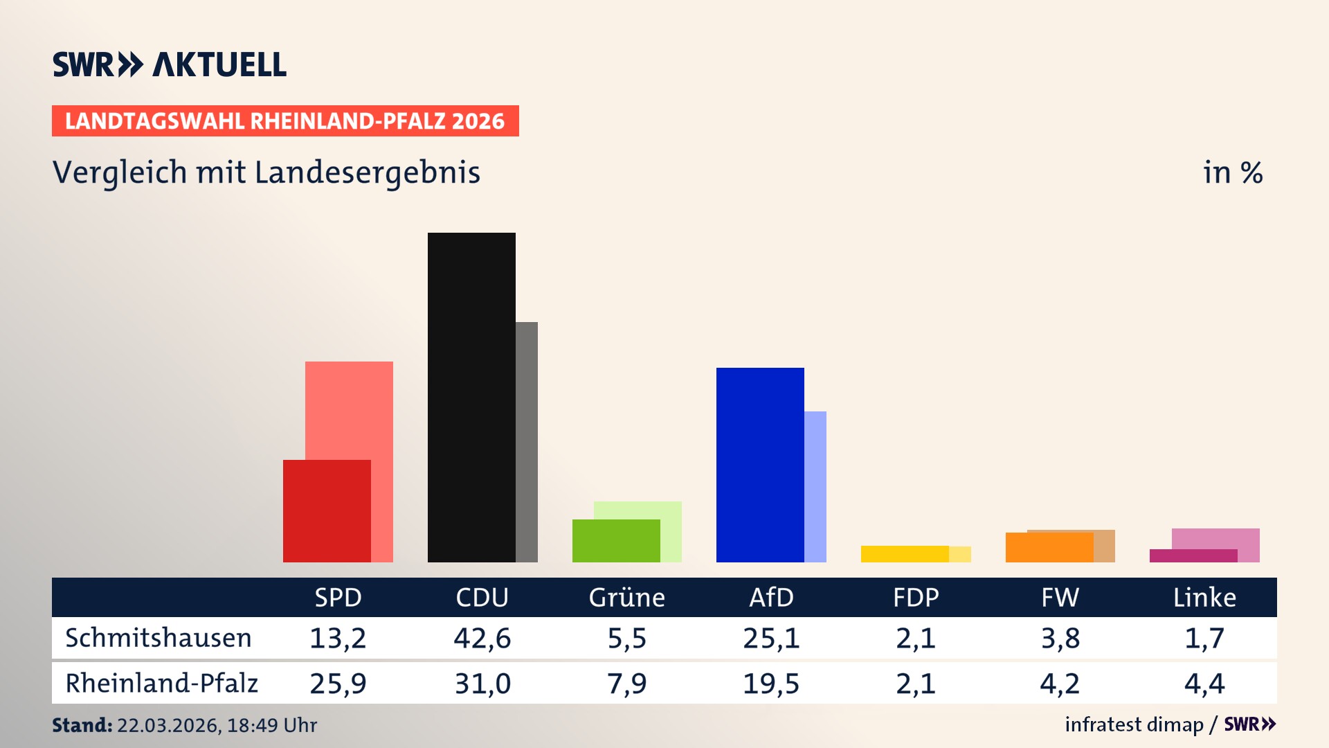 So hat mein Ort im Vergleich zum Landesergebnis gewählt