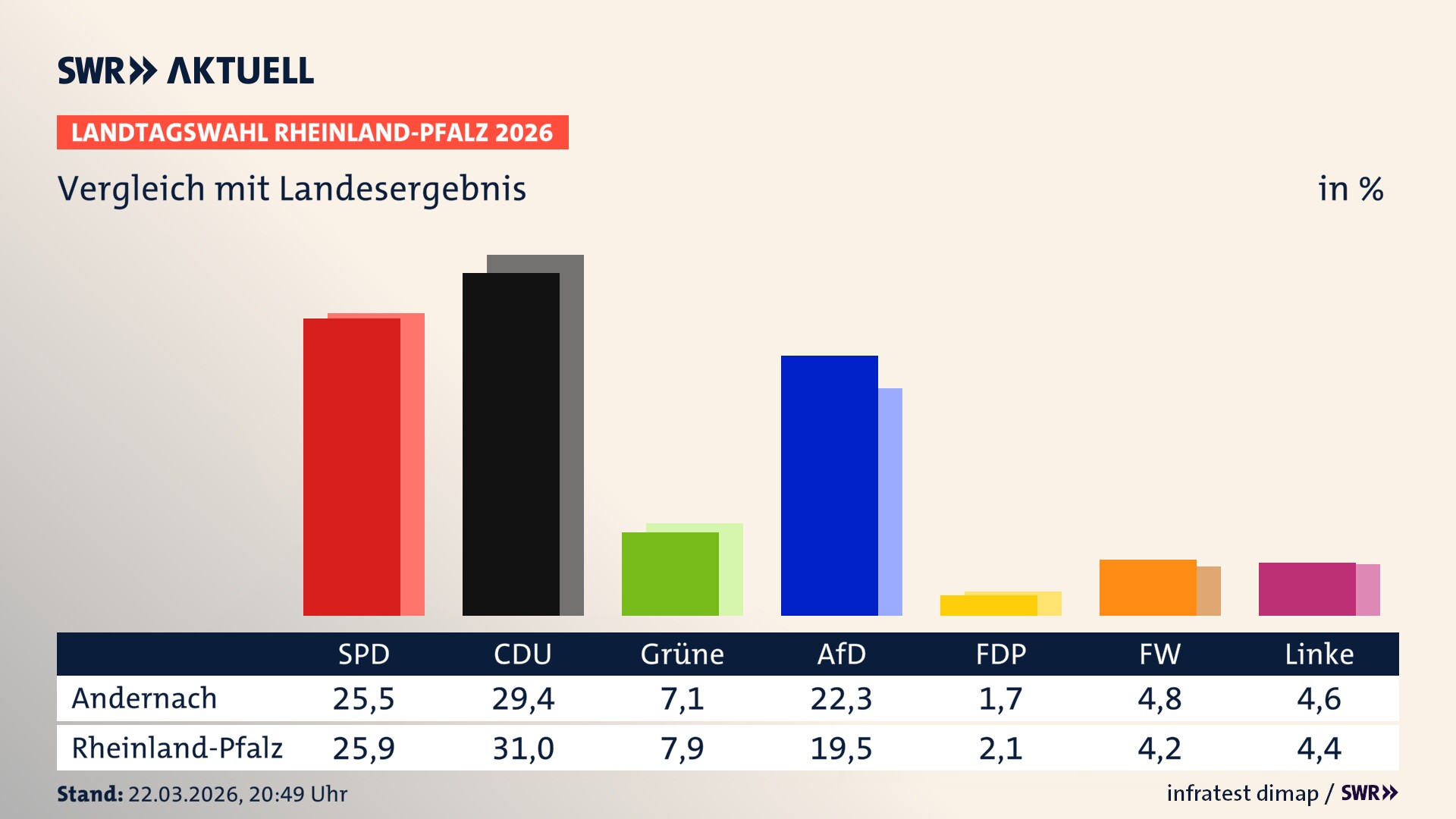 So hat mein Ort im Vergleich zum Landesergebnis gewählt