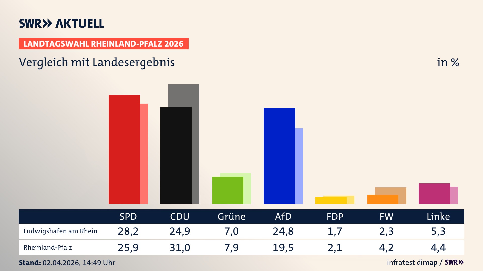 So hat mein Ort im Vergleich zum Landesergebnis gewählt