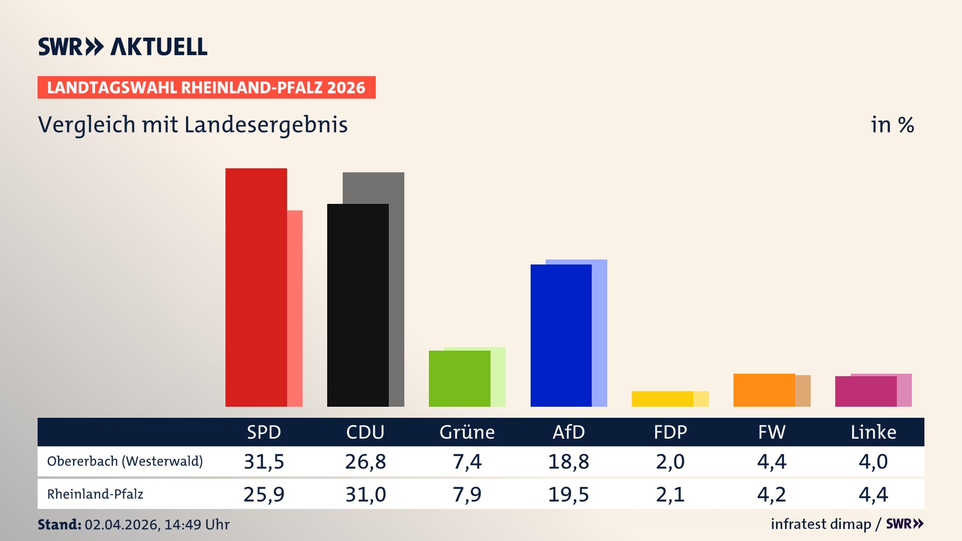 So hat mein Ort im Vergleich zum Landesergebnis gewählt