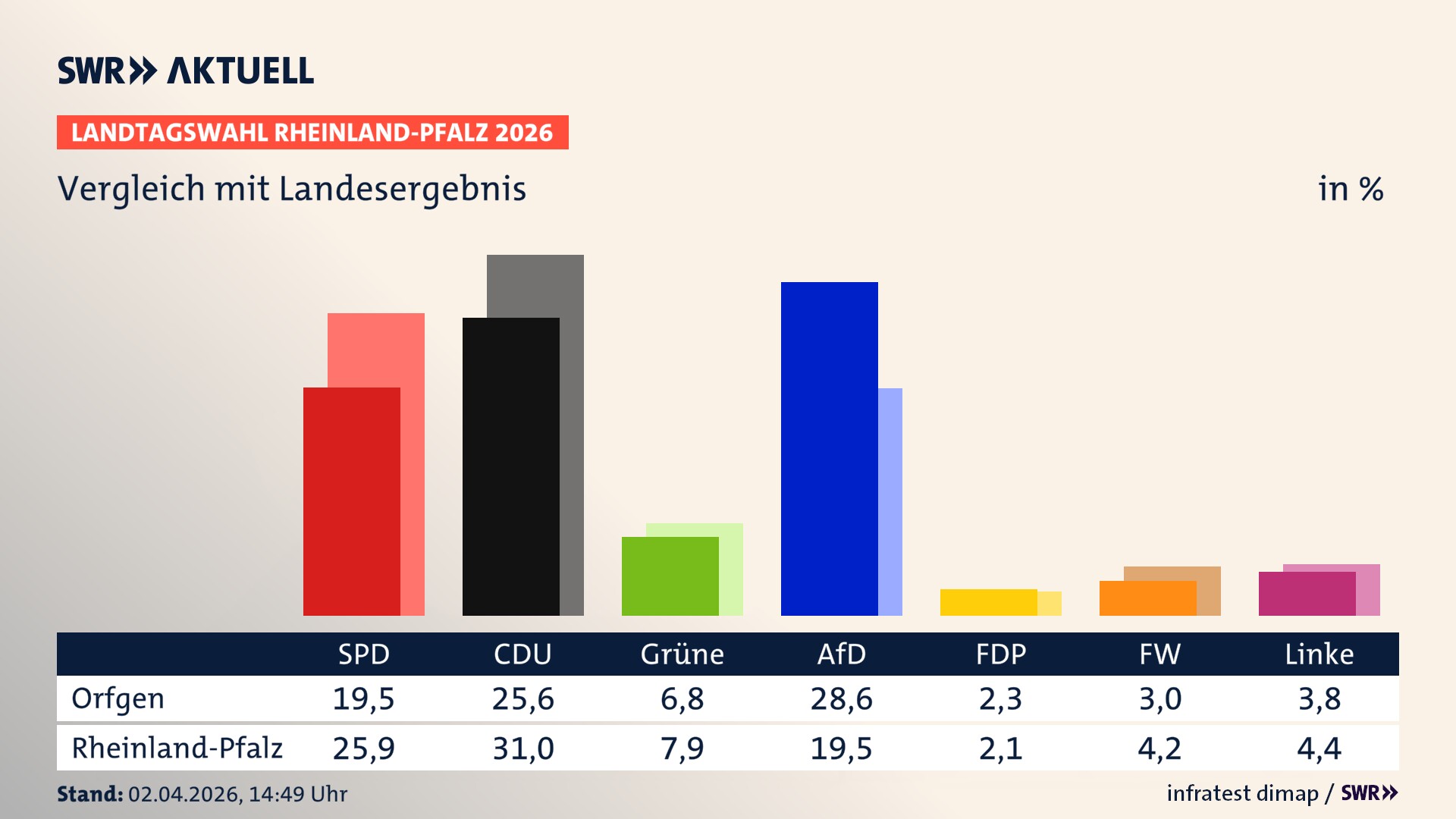 So hat mein Ort im Vergleich zum Landesergebnis gewählt