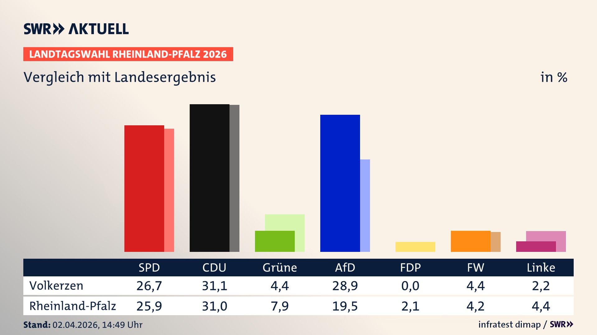 So hat mein Ort im Vergleich zum Landesergebnis gewählt