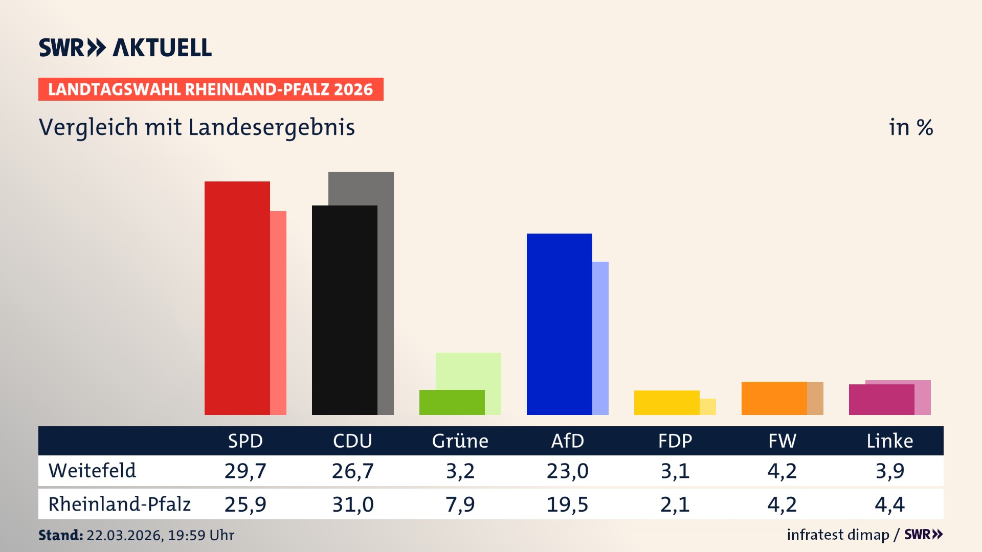 So hat mein Ort im Vergleich zum Landesergebnis gewählt