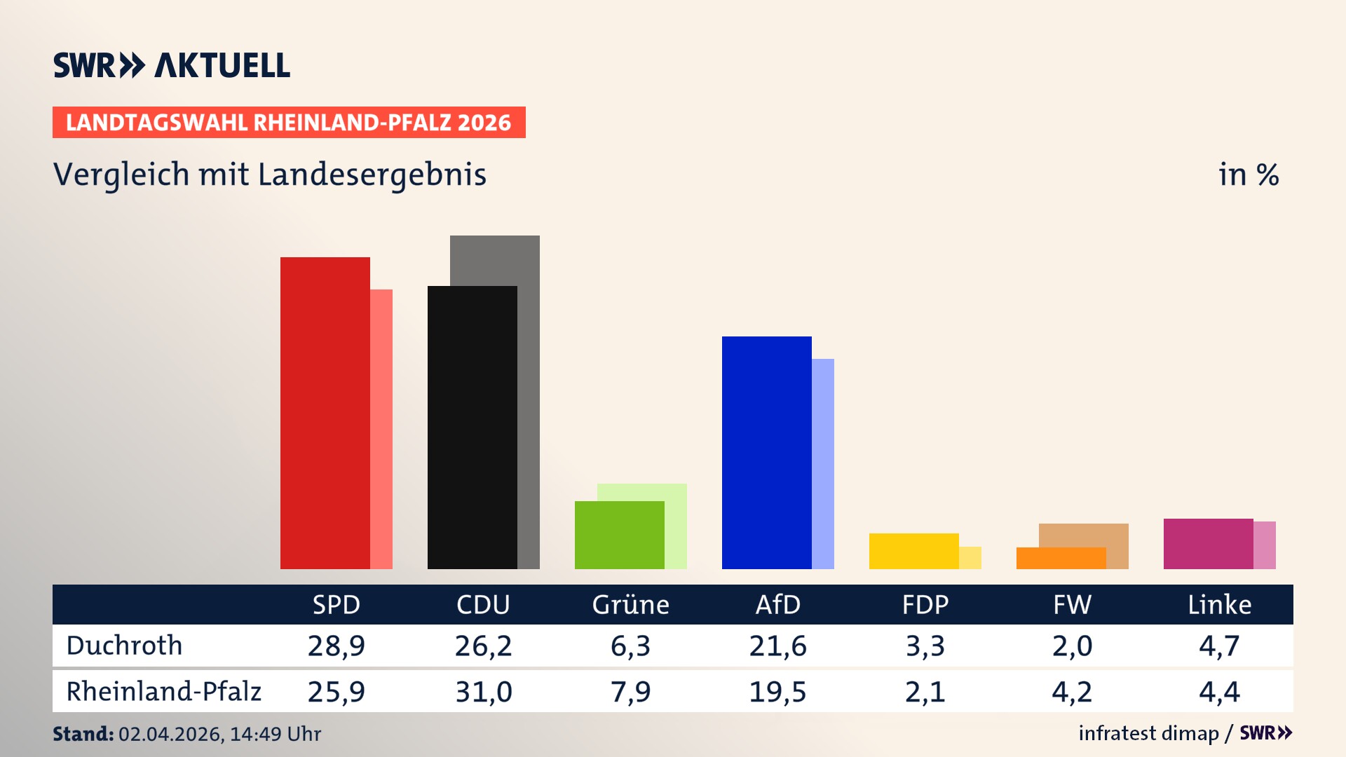 So hat mein Ort im Vergleich zum Landesergebnis gewählt
