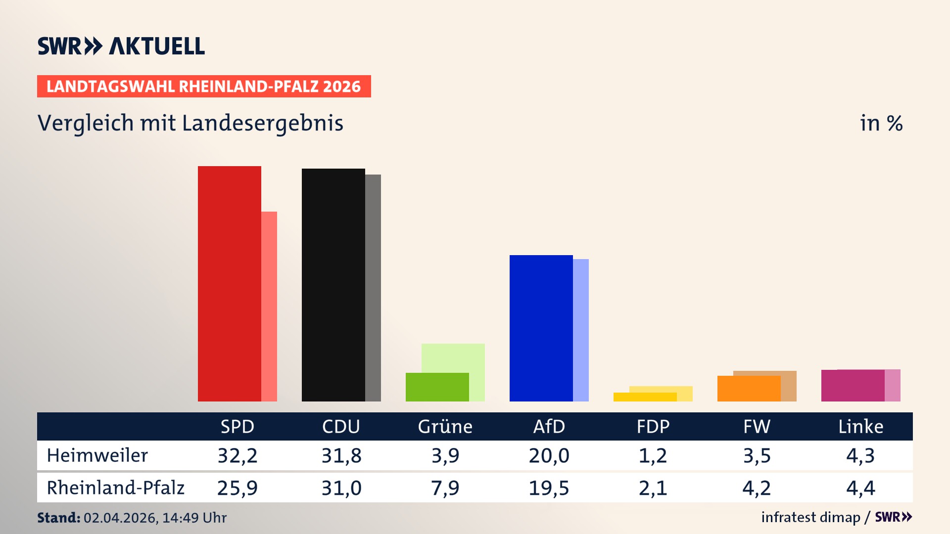 So hat mein Ort im Vergleich zum Landesergebnis gewählt