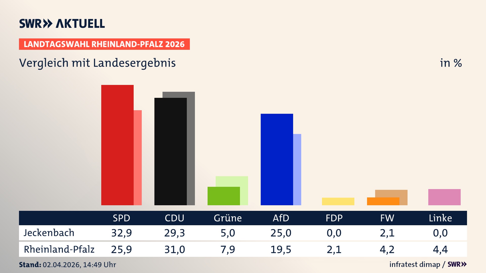 So hat mein Ort im Vergleich zum Landesergebnis gewählt