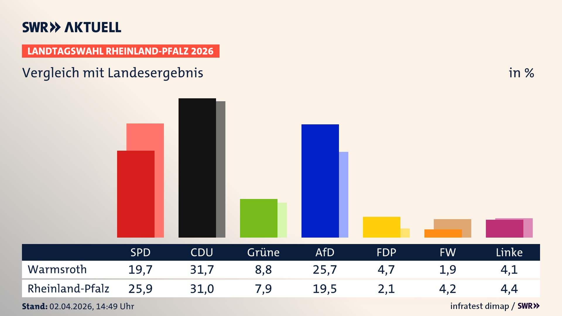 So hat mein Ort im Vergleich zum Landesergebnis gewählt