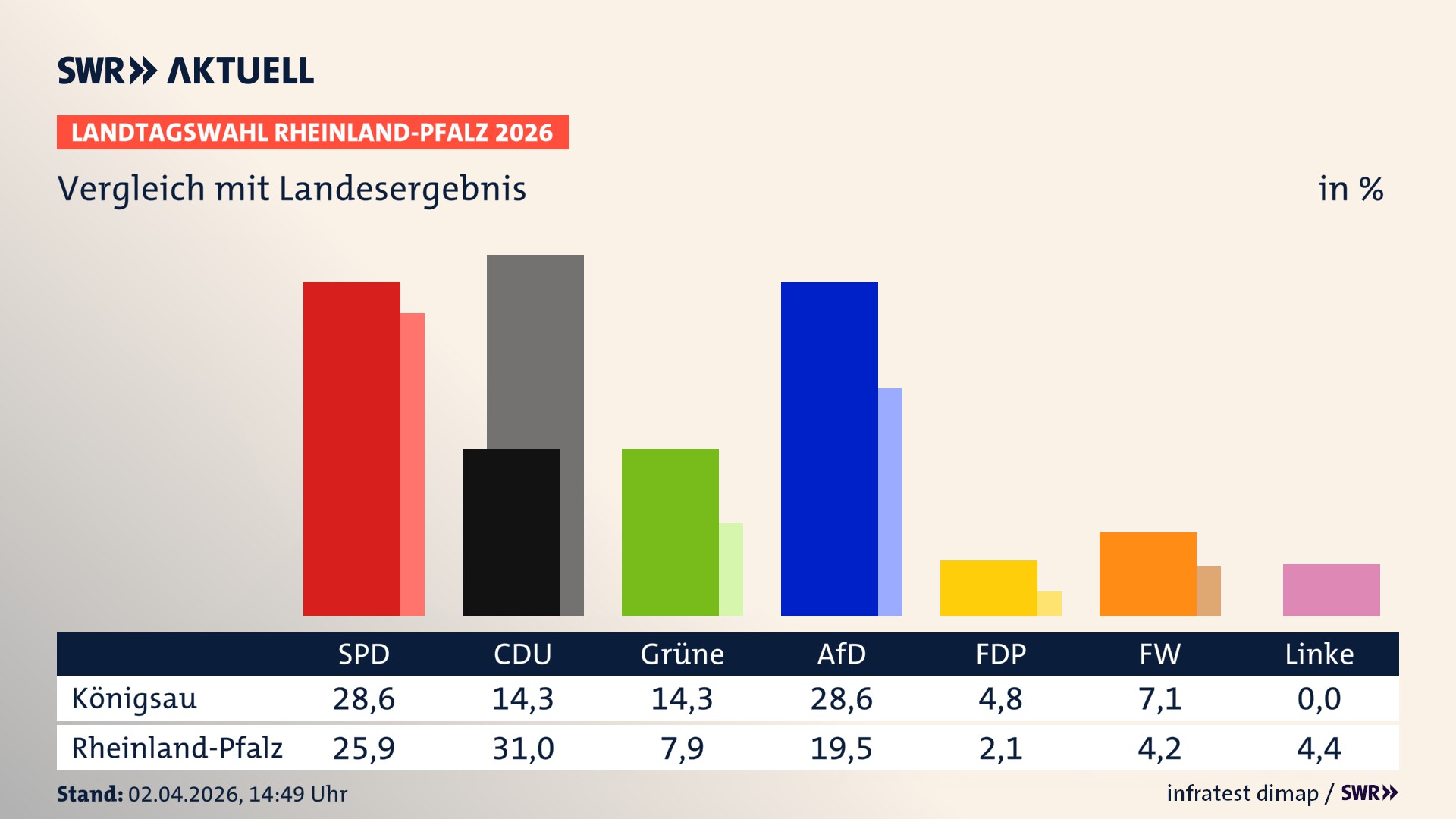 So hat mein Ort im Vergleich zum Landesergebnis gewählt