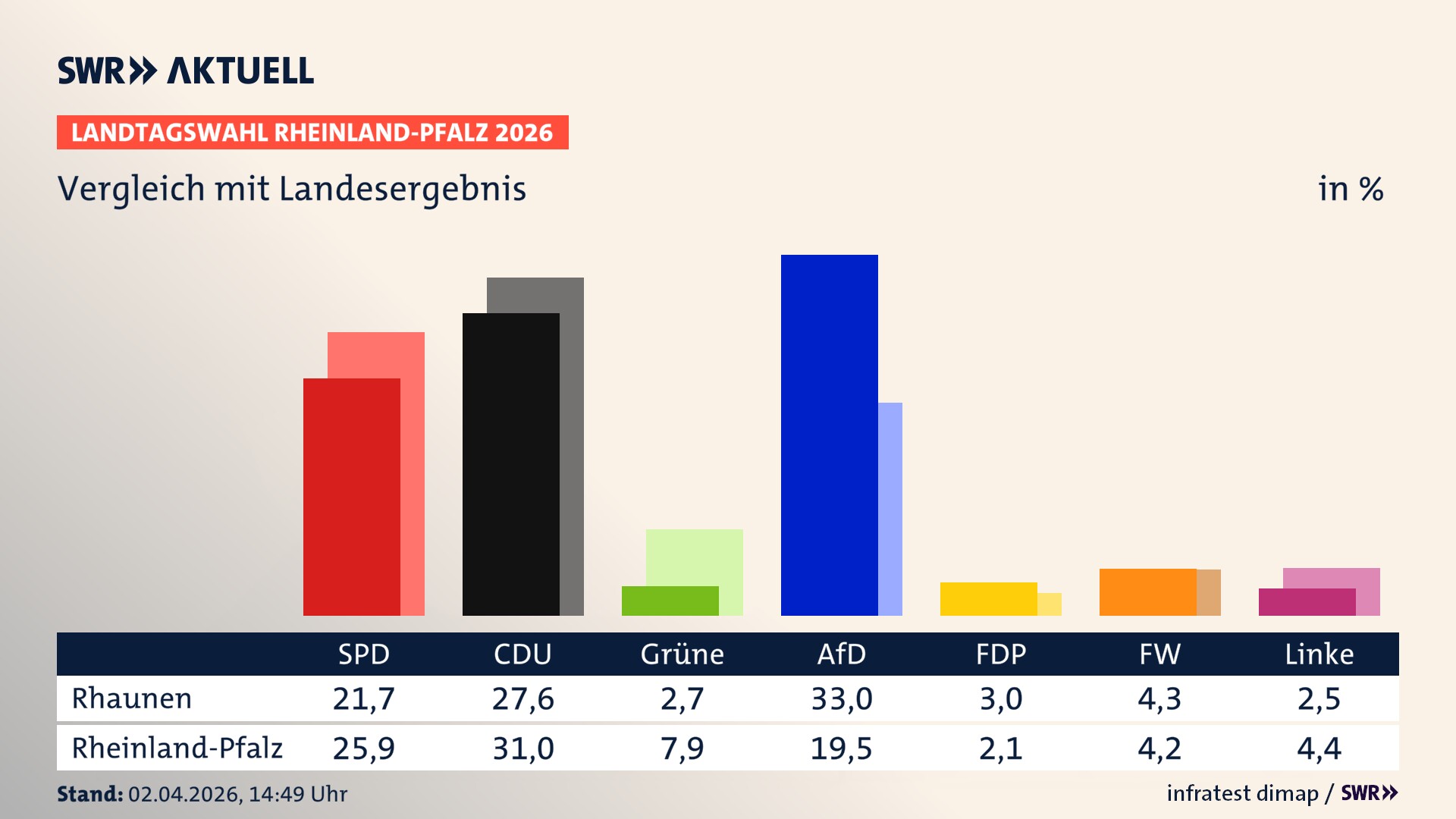 So hat mein Ort im Vergleich zum Landesergebnis gewählt