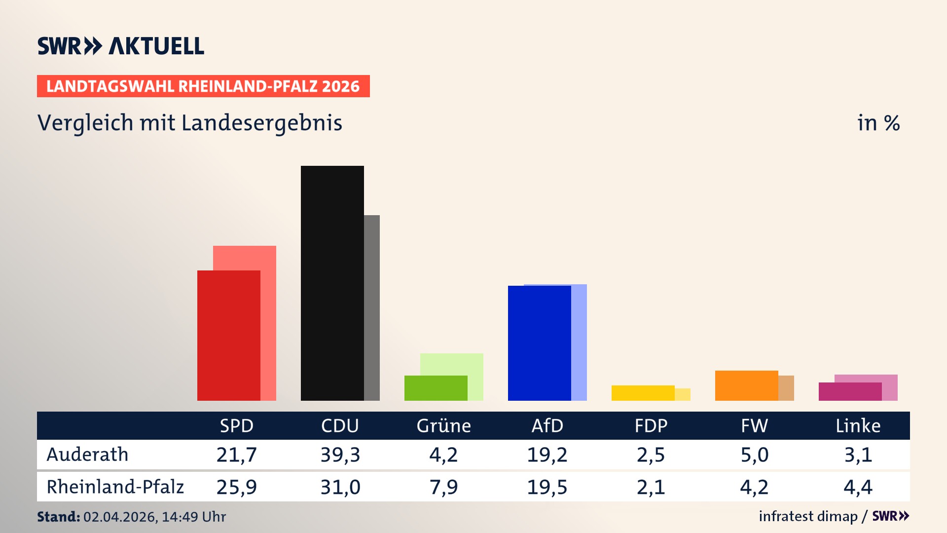 So hat mein Ort im Vergleich zum Landesergebnis gewählt