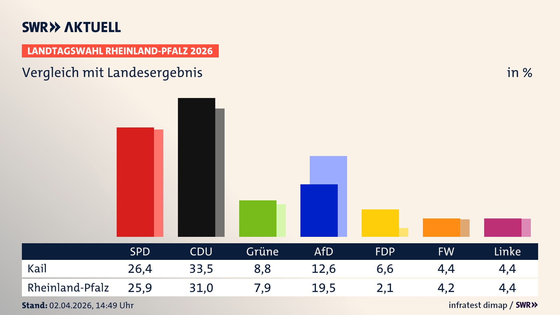 So hat mein Ort im Vergleich zum Landesergebnis gewählt