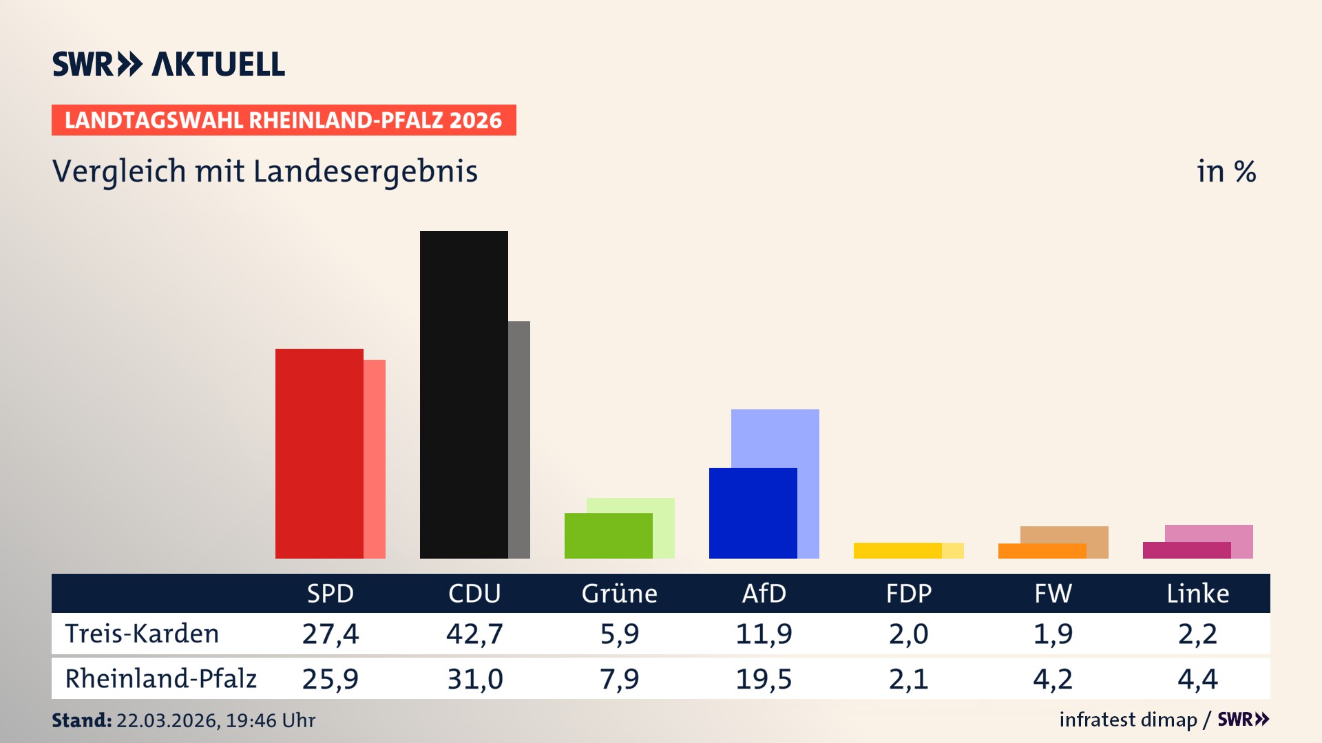 So hat mein Ort im Vergleich zum Landesergebnis gewählt