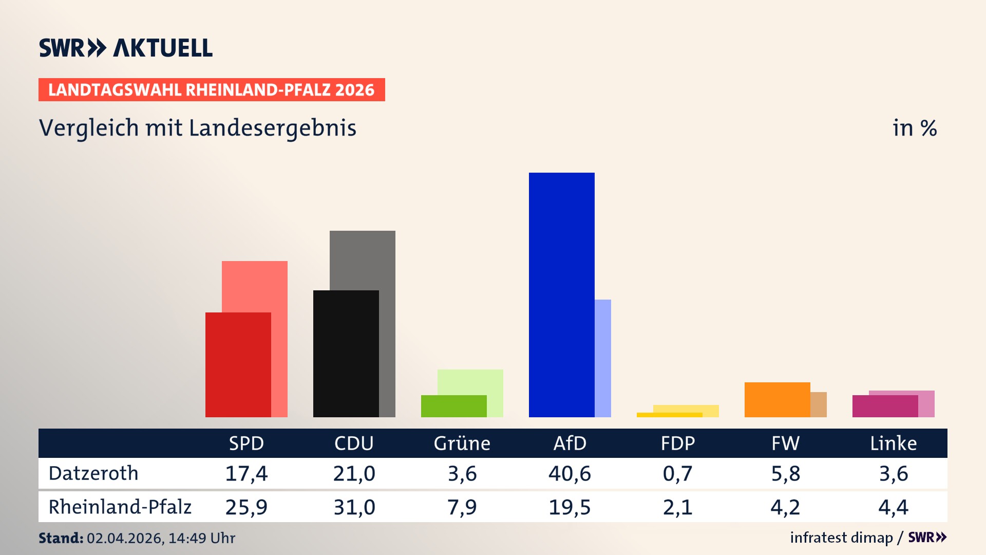 So hat mein Ort im Vergleich zum Landesergebnis gewählt